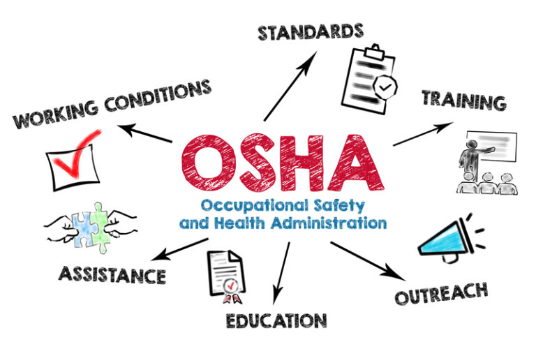 OSHA Reporting Expansion for “HIGH HAZARD” Industries Deadline March 2